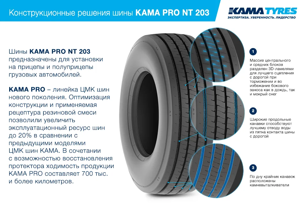 ЦМК шины KAMA PRO NT 203 385/65 R22.5 в Рошале